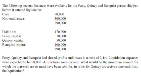 The following account balances were available for the Pery, Quincy and Renquist partnership just
before it entered liquidation:
Cash
90,000
300,000
390,000
Non-cash assets
Liabilities
170,000
Perry, capital
Quincy, capital
Renquist, capital
70,000
50,000
100,000
390,000
Perry, Quincy and Renquist had shared profits and losses in a ratio of 2:4:4. Liquidation expenses
were expected to be P8,000. All partners were solvent. What would be the minimum amount for
which the non-cash assets must have been sold for, in order for Quincy to receive some cash from
the liquidation?
