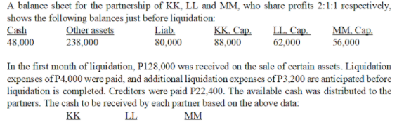 A balance sheet for the partnership of KK, LL and MM, who share profits 2:1:1 respectively,
shows the following balances just before liquidation:
Cash
Other assets
Liab.
80,000
КK. Сар.
88,000
LL. Cap.
62,000
MM. Сар
48,000
238,000
56,000
In the first month of liquidation, P128,000 was received on the sale of certain assets. Liquidation
expenses of P4,000 were paid, and additional liquidation expenses of P3,200 are anticipated before
liquidation is completed. Creditors were paid P22,400. The available cash was distributed to the
partners. The cash to be received by each partner based on the above data:
KK
LL
MM
