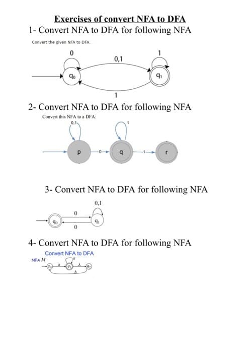Exercises of convert NFA to DFA
1- Convert NFA to DFA for following NFA
Convert the given NFA to DFA.
0,1
1
2- Convert NFA to DFA for following NFA
Convert this NFA to a DFA:
0,1
3- Convert NFA to DFA for following NFA
0,1
4- Convert NFA to DFA for following NFA
Convert NFA to DFA
NFA M

