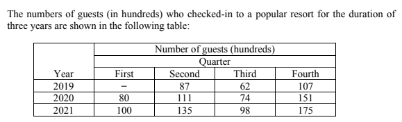The numbers of guests (in hundreds) who checked-in to a popular resort for the duration of
three years are shown in the following table:
Number of guests (hundreds)
Quarter
Third
First
Fourth
Year
2019
2020
Second
87
62
107
80
111
74
151
2021
100
135
98
175
