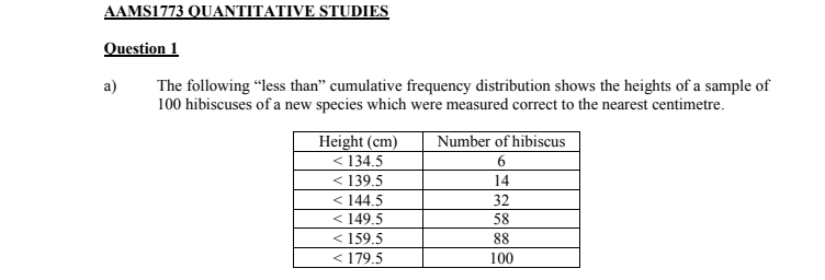 AAMS1773 QUANTITATIVE STUDIES
Question 1
The following “less than" cumulative frequency distribution shows the heights of a sample of
100 hibiscuses of a new species which were measured correct to the nearest centimetre.
a)
Height (cm)
< 134.5
< 139.5
< 144.5
< 149.5
< 159.5
< 179.5
Number of hibiscus
6
14
32
58
88
100
