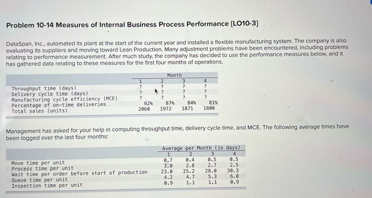 Problem 10-14 Measures of Internal Business Process Performance [LO10-3]
DataSpan, Inc., automated its plant at the start of the current year and installed a flexible manufacturing system. The company is also
evaluating its suppliers and moving toward Lean Production. Many adjustment problems have been encountered, including problems
relating to performance measurement. After much study, the company has decided to use the performance measures below, and it
has gathered data relating to these measures for the first four months of operations.
Month
1
2
4
?
?
?
?
Throughput time (days)
Delivery cycle time (days)
?
?
?
?
?
?
?
?
Manufacturing cycle efficiency (MCE)
Percentage of on-time deliveries
Total sales (units)
92%
87%
2060 1972
1871
1800
Management has asked for your help in computing throughput time, delivery cycle time, and MCE. The following average times have
been logged over the last four months:
Average per Month (in days)
1
2
3
4
0.7
0.4
0.5
0.5
Move time per unit
3.0
2.8
2.7
2.5
Process time per unit
23.0
25.2
28.0
30.3
Wait time per order before start of production
4.2
4.7
5.3
6.0
Queue time per unit
0.9
1.1
1.1
0.9
Inspection time per unit
3
84%
81%