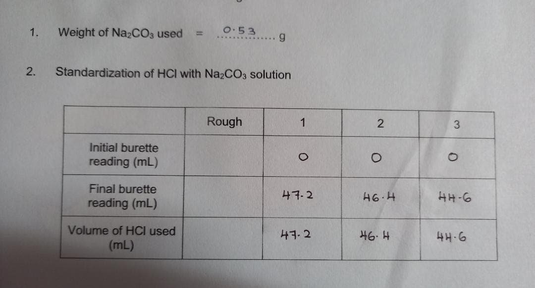 1.
2.
Weight of Na₂CO3 used
Initial burette
reading (mL)
Final burette
reading (mL)
0.53
Standardization of HCI with Na2CO3 solution
Volume of HCI used
(mL)
.....
g
Rough
1
47-2
43.2
2
O
46.4
46.4
3
O
44-6
44-6