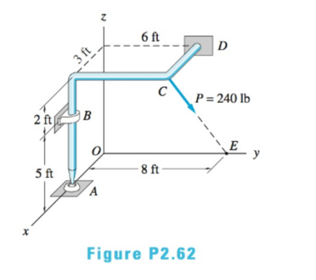 6 ft
D
P = 240 lb
2 ft
B
y
5 ft
8 ft
A
Figure P2.62
3 ft
