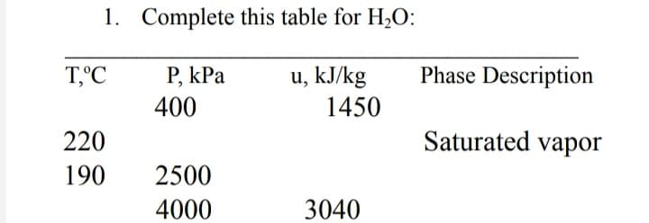 1. Complete this table for H,O:
u, kJ/kg
1450
Phase Description
P, kPa
400
T,°C
220
Saturated vapor
190
2500
4000
3040
