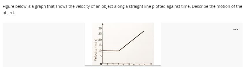 Figure below is a graph that shows the velocity of an object along a straight line plotted against time. Describe the motion of the
object.
30
...
25
* 20
E 15
10
(s/u) kpojaA
