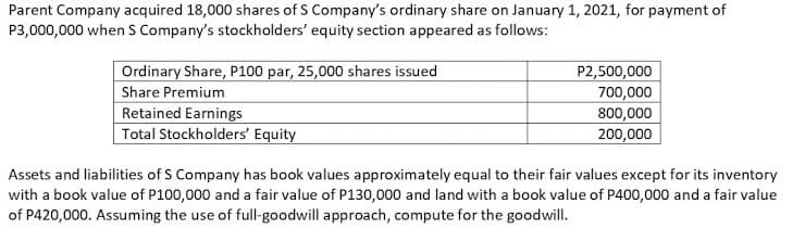 Parent Company acquired 18,000 shares of S Company's ordinary share on January 1, 2021, for payment of
P3,000,000 when S Company's stockholders' equity section appeared as follows:
Ordinary Share, P100 par, 25,000 shares issued
Share Premium
Retained Earnings
Total Stockholders' Equity
P2,500,000
700,000
800,000
200,000
Assets and liabilities of S Company has book values approximately equal to their fair values except for its inventory
with a book value of P100,000 and a fair value of P130,000 and land with a book value of P400,000 and a fair value
of P420,000. Assuming the use of full-goodwill approach, compute for the goodwill.
