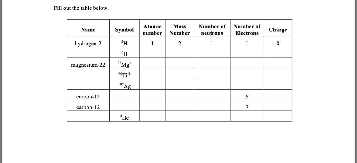 Fill out the table below.
Atomic
Mass
Number of
Number of
Name
Symbol
Charge
number
Number
neutrons
Electrons
hydrogen-2
2H
1
2
1
1
22Mg*
46TI?
magnesium-22
109 Ag
carbon-12
carbon-12
7
"He
