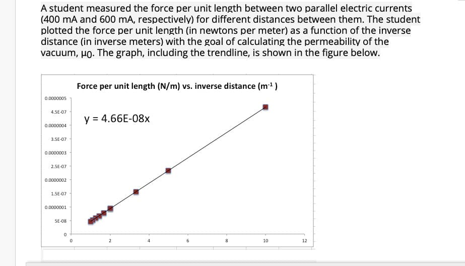 A student measured the force per unit length between two parallel electric currents
(400 mA and 600 mA, respectively) for different distances between them. The student
plotted the force per unit length (in newtons per meter) as a function of the inverse
distance (in inverse meters) with the goal of calculating the permeability of the
vacuum, uo. The graph, including the trendline, is shown in the figure below.
Force per unit length (N/m) vs. inverse distance (m1)
0.0000005
4.5E-07
y = 4.66E-08x
0.0000004
3.5E-07
0.0000003
2.SE-07
0.0000002
1.5E-07
0.0000001
SE-08
2
6.
8
10
12
