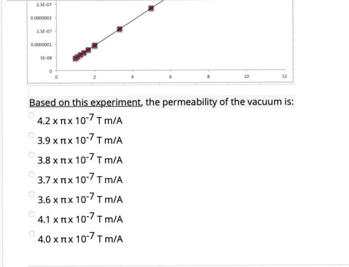 2.5E-07
0.0000002
1.5E-07
0.0000001
SE-08
10
Based on this experiment, the permeability of the vacuum is:
4.2 x nx 10-/ T m/A
3.9 x nx 10-7 T m/A
3.8 x nx 10-7 T m/A
3.7 x nx 107 T m/A
3.6 х пх 10-/ Tm/A
4.1 x nx 10-7 T m/A
4.0 x nx 10-/Im/A
