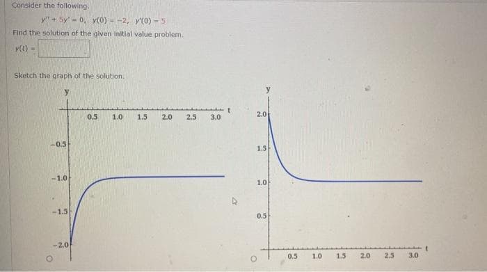 Consider the following.
y" + 5y'-0, y(0) -2, y(0) = 5
Find the solution of the given initial value problem.
y(t) M
Sketch the graph of the solution.
y
-0.5
-1.0
-1.5
-2.0
=
0.5
1.0
1.5
2.0
2.5
3.0
2.0
1.5
1.0
0.5
0.5
1.0
1.5 2.0
2.5
3.0
1