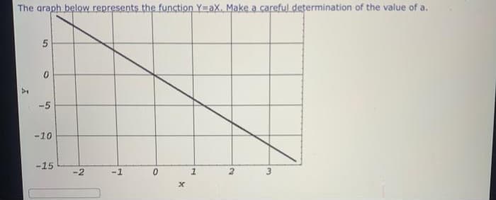The graph below represents the function Y=aX. Make a careful determination of the value of a.
Y
5
0
-5
-10
-15
Ń
7
0
x
N
2
3