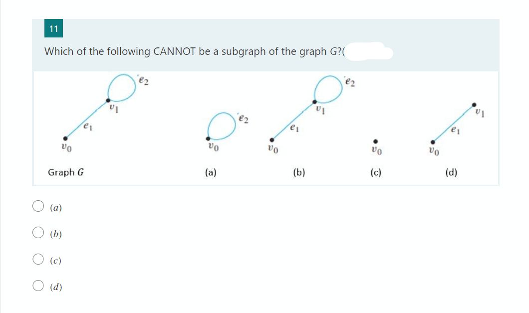 O
O
O O
11
Which of the following CANNOT be a subgraph of the graph G?(
€2
VI
UI
€2
vo
Graph G
(a)
(b)
(c)
(d)
vo
(a)
Vo
(b)
Vo
(c)
Vo
e₁
(d)
VI
