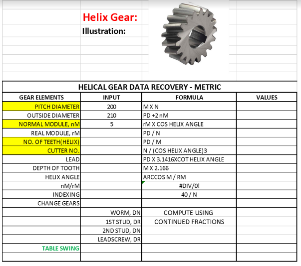 GEAR ELEMENTS
Helix Gear:
Illustration:
HELICAL GEAR DATA RECOVERY - METRIC
INPUT
FORMULA
200
MXN
210
PD +2nM
5
rMX COS HELIX ANGLE
PD/N
PD/M
N/(COS HELIX ANGLE)3
PD X 3.1416XCOT HELIX ANGLE
MX 2.166
|ARCCOSM/RM
#DIV/0!
40/N
COMPUTE USING
CONTINUED FRACTIONS
PITCH DIAMETER
OUTSIDE DIAMETER
NORMAL MODULE, nM
REAL MODULE, rM
NO. OF TEETH(HELIX)
CUTTER NO.
LEAD
DEPTH OF TOOTH
HELIX ANGLE
nM/rM
INDEXING
CHANGE GEARS
TABLE SWING
WORM, DN
1ST STUD, DR
2ND STUD, DN
LEADSCREW, DR
VALUES