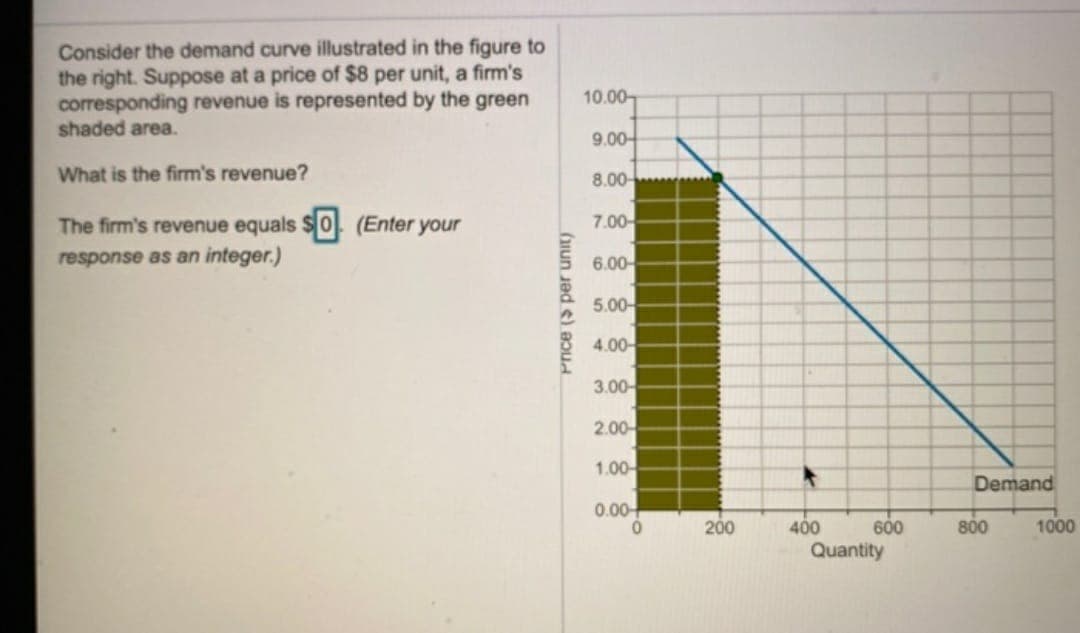 Consider the demand curve illustrated in the figure to
the right. Suppose at a price of $8 per unit, a firm's
corresponding revenue is represented by the green
shaded area.
10.00-
9.00-
What is the firm's revenue?
8.00-
The firm's revenue equals $0
(Enter your
7.00-
response as an integer.)
6.00-
5.00-
4.00-
3.00-
2.00-
1.00-
Demand
0.00-
200
400
600
800
1000
Quantity
Price ($ per unit)
