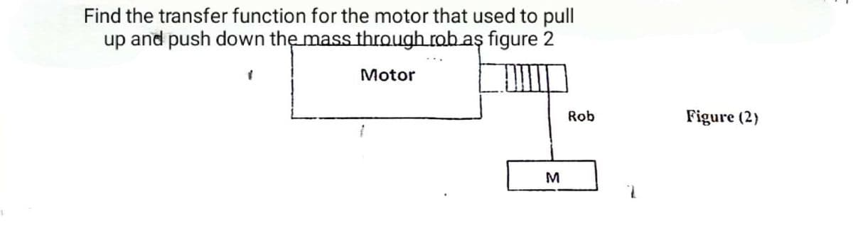 Find the transfer function for the motor that used to pull
up and push down the mass through rob aș figure 2
Motor
M
Rob
Figure (2)