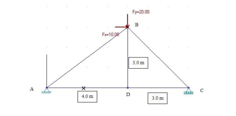 Fy=20.00
в
Fx=10.08
3.0 m
A
D
4.0 m
3.0 m
