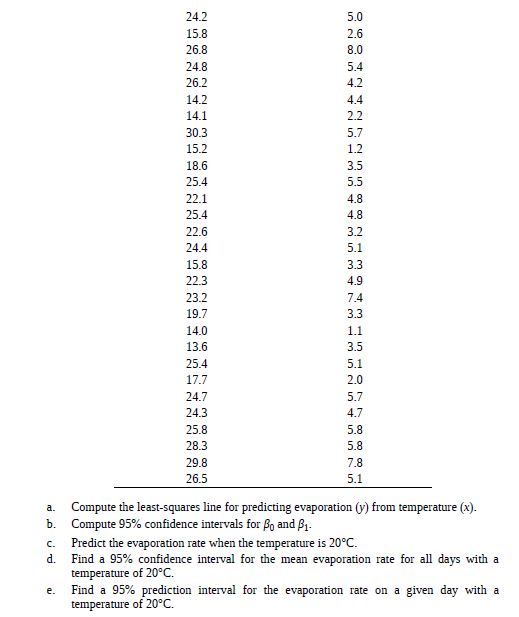 24.2
5.0
15.8
2.6
26.8
8.0
24.8
5.4
26.2
4.2
14.2
14.1
4.4
2.2
30.3
5.7
15.2
1.2
18.6
3.5
25.4
5.5
22.1
4.8
25.4
4.8
22.6
3.2
24.4
5.1
15.8
3.3
22.3
4.9
23.2
7.4
19.7
3.3
14.0
1.1
13.6
3.5
25.4
5.1
17.7
2.0
24.7
5.7
24.3
4.7
25.8
5.8
28.3
5.8
29.8
7.8
26.5
5.1
Compute the least-squares line for predicting evaporation (y) from temperature (x).
b. Compute 95% confidence intervals for Bo and B1.
a.
Predict the evaporation rate when the temperature is 20°C.
Find a 95% confidence interval for the mean evaporation rate for all days with a
temperature of 20°C.
Find a 95% prediction interval for the evaporation rate on a given day with a
temperature of 20°C.
C.
d.
e.
