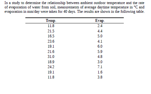 In a study to determine the relationship between ambient outdoor temperature and the rate
of evaporation of water from soil, measurements of average daytime temperature in °C and
evaporation in mm/day were taken for 40 days. The results are shown in the following table.
Temp.
Evap.
11.8
2.4
21.5
4.4
16.5
5.0
23.6
4.1
6.0
19.1
21.6
5.9
31.0
4.8
18.9
3.0
24.2
7.1
19.1
1.6
11.8
3.8
