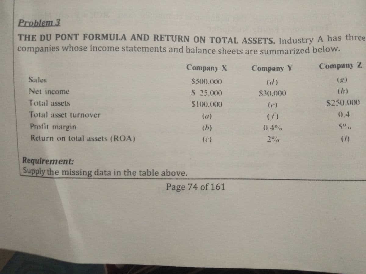 Problem 3
THE DU PONT FORMULA AND RETURN ON TOTAL ASSETS. IndustryA has three
companies whose income statements and balance sheets are summarized below.
Company X
Company Y
Company Z
Sales
$500,000
(d)
(g)
Net income
S 25.000
$30.000
(h)
Total assets
S100.000
(e)
$250.000
Total asset turnover
(a1)
(/)
0.4
Profit margin
(h)
0.4%
Return on total assets (ROA)
(c)
2%
(i)
Requirement:
Supply the missing data in the table above.
Page 74 of 161
