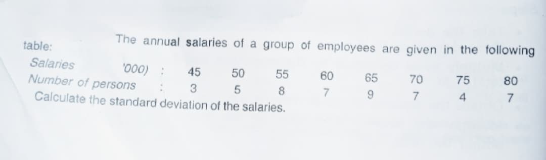 The annual salaries of a group of employees are given in the following
table:
Salaries
'000) :
Number of persons
45
50
55
60
65
70
75
80
3.
8
Calculate the standard deviation of the salaries.
9.
7
4
7
