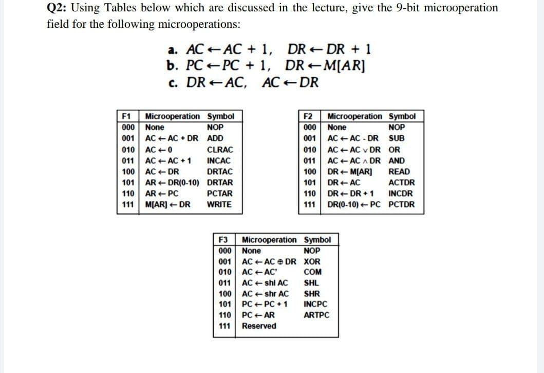Q2: Using Tables below which are discussed in the lecture, give the 9-bit microoperation
field for the following microoperations:
DR DR +1
а. АС + АС + 1,
b. PC PC + 1, DR M[AR]
c. DR +AC, AC DR
F2
Microoperation Symbol
None
F1
Microoperation Symbol
000
NOP
000
None
NOP
001
AC + AC + DR ADD
001
AC + AC - DR SUB
010
AC +0
CLRAC
010
AC + AC v DR OR
011
AC + AC + 1
INCAC
011
AC + AC A DR AND
100
AC + DR
DRTAC
100
DR + M[AR]
READ
101
AR + DR(0-10) DRTAR
101
DR + AC
АCTDR
110
AR + PC
РСTAR
110
DR + DR + 1
INCDR
111
M[AR] + DR
WRITE
111
DR(0-10) + PC PCTDR
F3
Microoperation Symbol
000
None
NOP
001
AC + AC e DR XOR
010
AC +AC'
COM
011
AC + shl AC
SHL
100
AC + shr AC
SHR
101
PC + PC + 1
INCPC
110
PC + AR
ARTPC
111
Reserved
