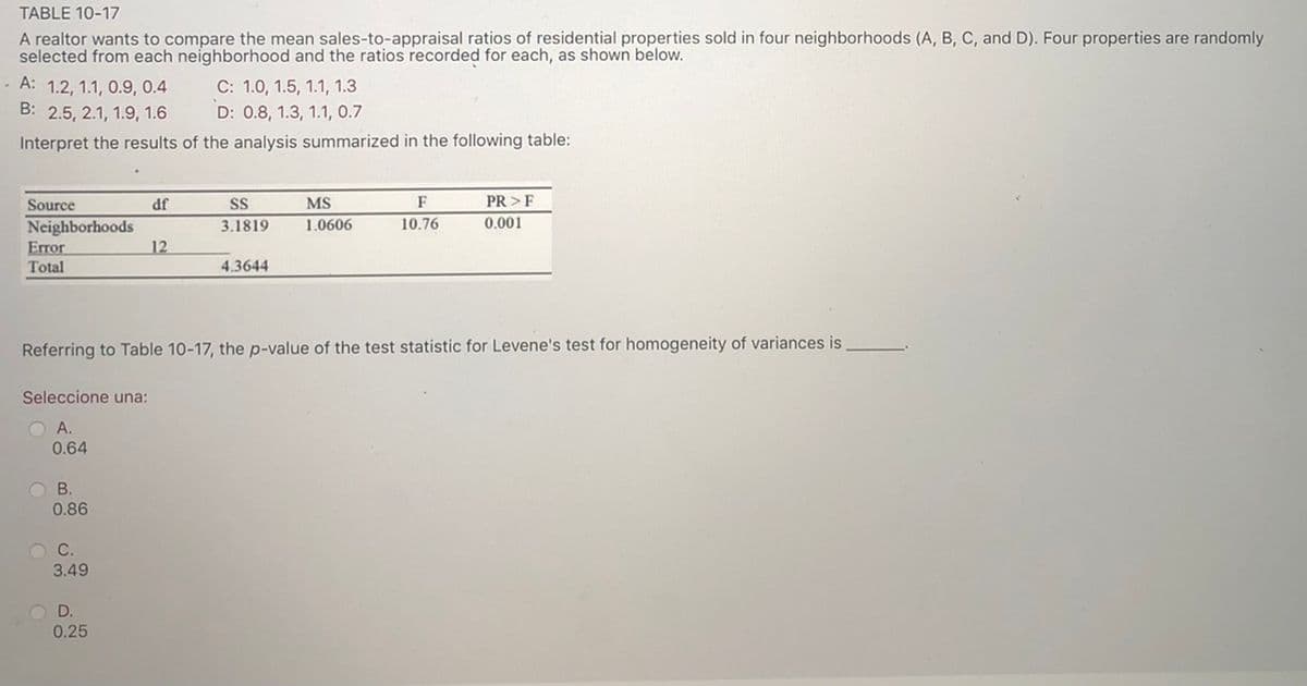 TABLE 10-17
A realtor wants to compare the mean sales-to-appraisal ratios of residential properties sold in four neighborhoods (A, B, C, and D). Four properties are randomly
selected from each neighborhood and the ratios recorded for each, as shown below.
- A: 1.2, 1.1, 0.9, 0.4
B: 2.5, 2.1, 1.9, 1.6
C: 1.0, 1.5, 1.1, 1.3
D: 0.8, 1.3, 1.1, 0.7
Interpret the results of the analysis summarized in the following table:
Source
df
S
MS
F
PR >F
3.1819
Neighborhoods
Error
Total
1.0606
10.76
0.001
12
4.3644
Referring to Table 10-17, the p-value of the test statistic for Levene's test for homogeneity of variances is
Seleccione una:
O A.
0.64
O B.
0.86
3.49
OD.
0.25
