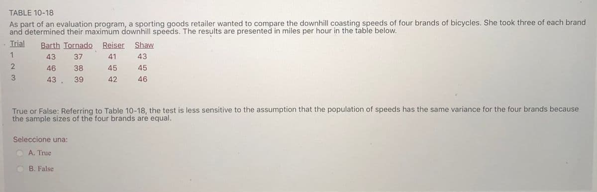 TABLE 10-18
As part of an evaluation program, a sporting goods retailer wanted to compare the downhill coasting speeds of four brands of bicycles. She took three of each brand
and determined their maximum downhill speeds. The results are presented in miles per hour in the table below.
Trial
Barth Tornado
Reiser
Shaw
1
43
37
41
43
46
38
45
45
3
43 .
39
42
46
True or False: Referring to Table 10-18, the test is less sensitive to the assumption that the population of speeds has the same variance for the four brands because
the sample sizes of the four brands are equal.
Seleccione una:
OA. True
OB. False
