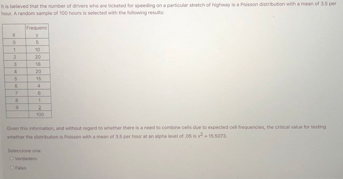 It is believed that the number of drivers who are ticketed for speeding on a particular stretch of highway is a Poisson distribution with a mean of 3.5 per
hour. A random sample of 100 hours is selected with the following results:
Frequenc
y
1
10
20
18
20
15
4
7.
8.
100
Given this information, and without regard to whether there is a need to combine cells due to expected cell frequencies, the critical value for testing
whether the distribution is Poisson with a mean of 3.5 per hour at an alpha level of.05 is x = 15.5073.
Seleccione una:
O Verdadero
O Falso
