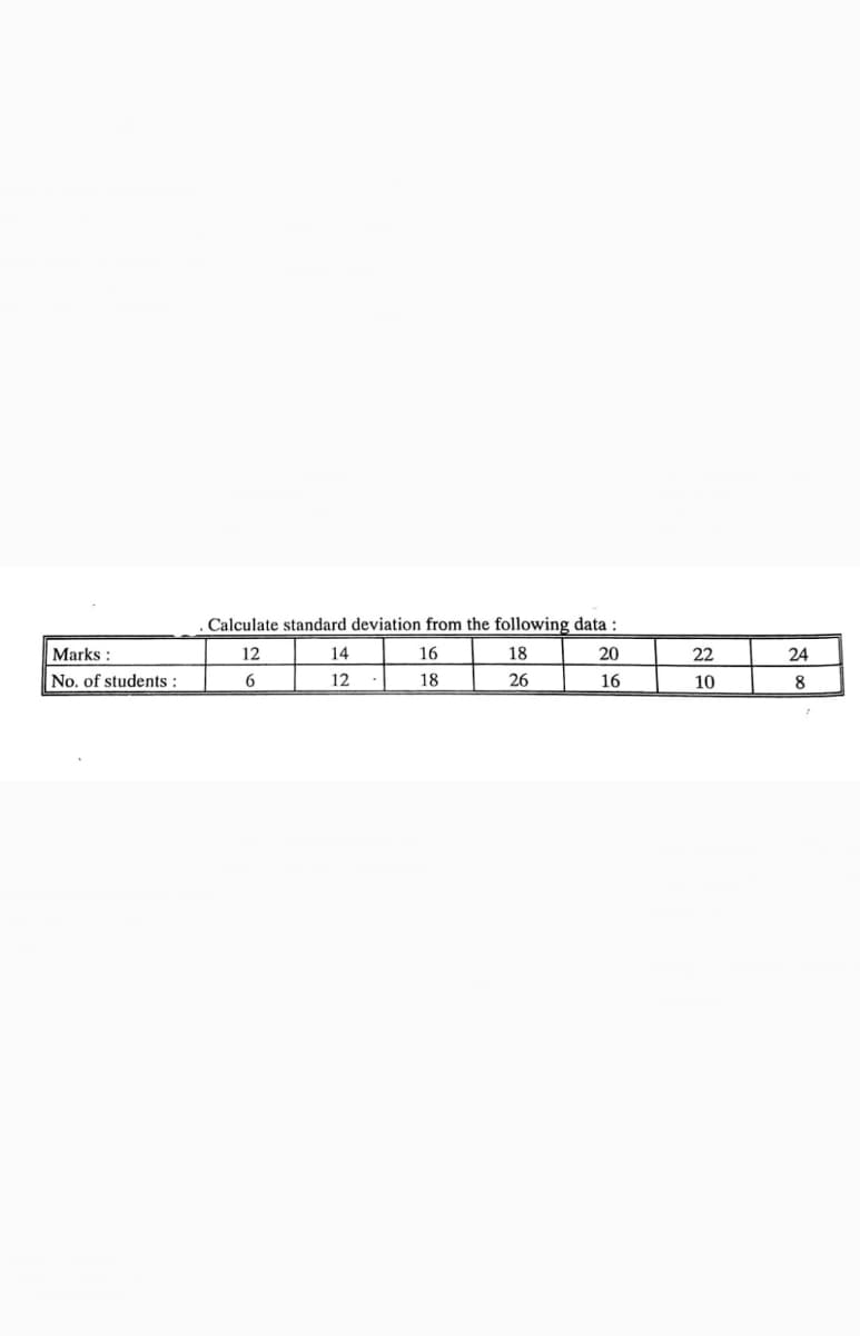 Calculate standard deviation from the following data :
Marks :
12
14
16
18
20
22
24
No. of students :
6
12
18
26
16
10
8
