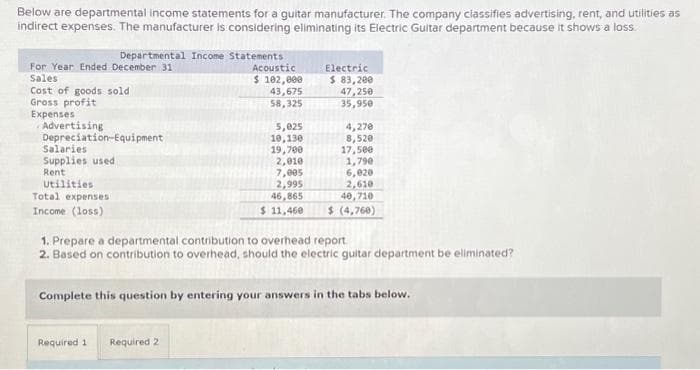 Below are departmental income statements for a guitar manufacturer. The company classifies advertising, rent, and utilities as
indirect expenses. The manufacturer is considering eliminating its Electric Guitar department because it shows a loss.
Departmental Income Statements
For Year Ended December 31
Sales
Cost of goods sold
Gross profit
Expenses
Advertising
Depreciation Equipment
Salaries
Supplies used
Rent
Utilities
Total expenses
Income (loss)
Acoustic
$ 102,000
43,675
58,325
Required 1 Required 2
5,025
10,130
19,700
2,010
7,005
2,995
46,865
$ 11,460
Electric
$ 83,200
47,250
35,950
4,270
8,520
17,500
1,790
6,020
2,610
40,710
$ (4,760)
1. Prepare a departmental contribution to overhead report
2. Based on contribution to overhead, should the electric guitar department be eliminated?
Complete this question by entering your answers in the tabs below.