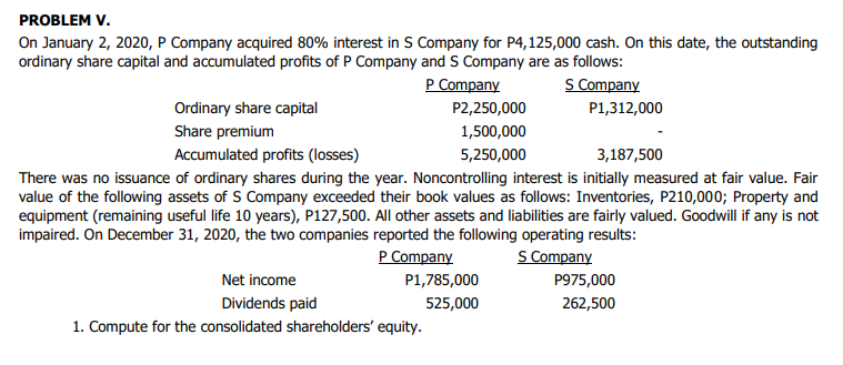 PROBLEM V.
On January 2, 2020, P Company acquired 80% interest in S Company for P4,125,000 cash. On this date, the outstanding
ordinary share capital and accumulated profits of P Company and S Company are as follows:
P Company
S Company
Ordinary share capital
P2,250,000
P1,312,000
1,500,000
5,250,000
Share premium
Accumulated profits (losses)
3,187,500
There was no issuance of ordinary shares during the year. Noncontrolling interest is initially measured at fair value. Fair
value of the following assets of S Company exceeded their book values as follows: Inventories, P210,000; Property and
equipment (remaining useful life 10 years), P127,500. All other assets and liabilities are fairly valued. Goodwill if any is not
impaired. On December 31, 2020, the two companies reported the following operating results:
P Company
S Company
Net income
P1,785,000
P975,000
Dividends paid
525,000
262,500
1. Compute for the consolidated shareholders' equity.

