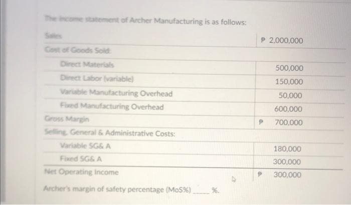The income statement of Archer Manufacturing is as follows:
Cost of Goods Sold:
Direct Materials
Direct Labor (variable)
Variable Manufacturing Overhead
Fixed Manufacturing Overhead
Gross Margin
Selling, General & Administrative Costs:
Variable SG& A
Fixed SG&A
Net Operating Income
Archer's margin of safety percentage (MoS %)
%.
P 2,000,000
P
P
500,000
150,000
50,000
600,000
700.000
180,000
300,000
300,000