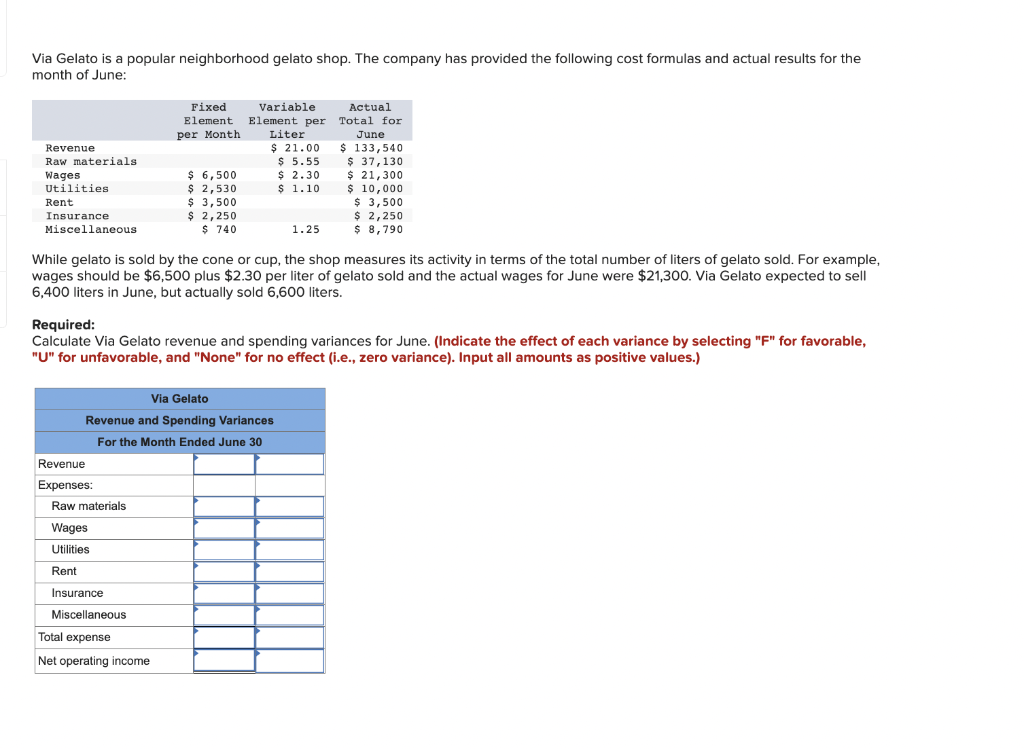 Via Gelato is a popular neighborhood gelato shop. The company has provided the following cost formulas and actual results for the
month of June:
Revenue
Raw materials
Wages
Utilities
Rent
Insurance
Miscellaneous
Revenue
Expenses:
Fixed
Element
per Month
Raw materials
$6,500
$ 2,530
$ 3,500
$ 2,250
$ 740
While gelato is sold by the cone or cup, the shop measures its activity in terms of the total number of liters of gelato sold. For example,
wages should be $6,500 plus $2.30 per liter of gelato sold and the actual wages for June were $21,300. Via Gelato expected to sell
6,400 liters in June, but actually sold 6,600 liters.
Via Gelato
Revenue and Spending Variances
For the Month Ended June 30
Wages
Utilities
Rent
Insurance
Miscellaneous
Variable
Element per
Liter
$ 21.00
$ 5.55
$ 2.30
$ 1.10
Required:
Calculate Via Gelato revenue and spending variances for June. (Indicate the effect of each variance by selecting "F" for favorable,
"U" for unfavorable, and "None" for no effect (i.e., zero variance). Input all amounts as positive values.)
Total expense
Net operating income
1.25
Actual
Total for
June
$ 133,540
$ 37,130
$ 21,300
$ 10,000
$ 3,500
$ 2,250
$8,790