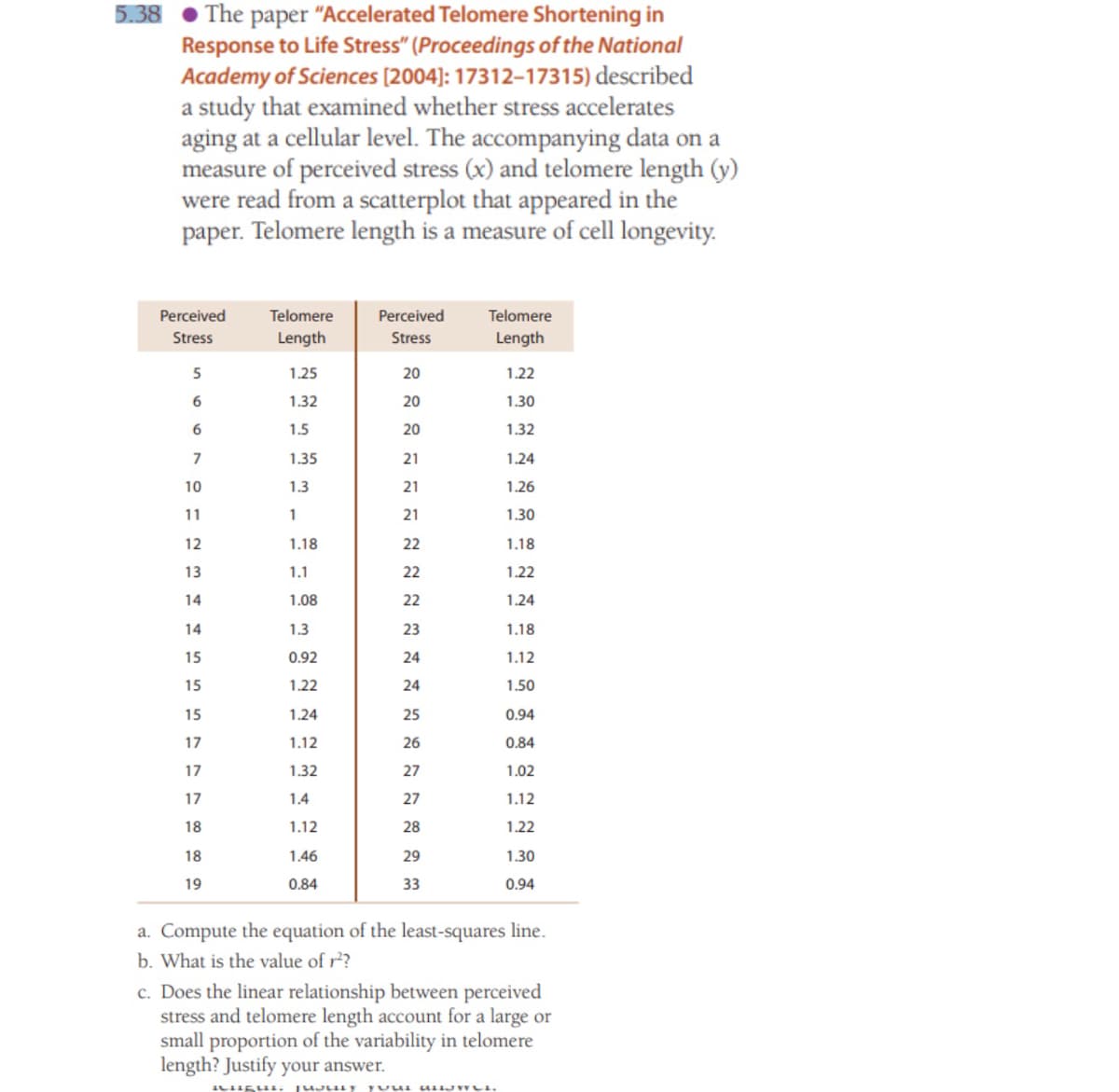 The paper "Accelerated Telomere Shortening in
Response to Life Stress" (Proceedings of the National
Academy of Sciences (2004): 17312-17315) described
a study that examined whether stress accelerates
aging at a cellular level. The accompanying data on a
measure of perceived stress (x) and telomere length (y)
were read from a scatterplot that appeared in the
paper. Telomere length is a measure of cell longevity.
5.38
Perceived
Telomere
Perceived
Telomere
Stress
Length
Stress
Length
5
1.25
20
1.22
1.32
20
1.30
1.5
20
1.32
7
1.35
21
1.24
10
1.3
21
1.26
11
1
21
1.30
12
1.18
22
1.18
13
1.1
22
1.22
14
1.08
22
1.24
14
1.3
23
1.18
15
0.92
24
1.12
15
1.22
24
1.50
15
1.24
25
0.94
17
1.12
26
0.84
17
1.32
27
1.02
17
1.4
27
1.12
18
1.12
28
1.22
18
1.46
29
1.30
19
0.84
33
0.94
a. Compute the equation of the least-squares line.
b. What is the value of r?
c. Does the linear relationship between perceived
stress and telomere length account for a large or
small proportion of the variability in telomere
length? Justify your answer.
