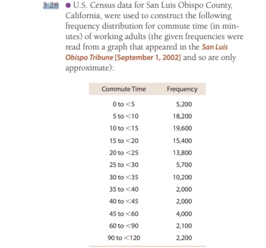 3.28 ● U.S. Census data for San Luis Obispo County,
California, were used to construct the following
frequency distribution for commute time (in min-
utes) of working adults (the given frequencies were
read from a graph that appeared in the San Luis
Obispo Tribune [September 1, 2002] and so are only
approximate):
Commute Time
Frequency
O to <5
5,200
5 to <10
18,200
10 to <15
19,600
15 to <20
15,400
20 to <25
13,800
25 to <30
5,700
30 to <35
10,200
35 to <40
2,000
40 to <45
2,000
45 to <60
4,000
60 to <90
2,100
90 to <120
2,200
