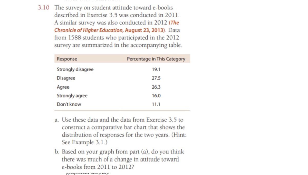 3.10 The survey on student attitude toward e-books
described in Exercise 3.5 was conducted in 2011.
A similar survey was also conducted in 2012 (The
Chronicle of Higher Education, August 23, 2013). Data
from 1588 students who participated in the 2012
survey are summarized in the accompanying table.
Response
Percentage in This Category
Strongly disagree
19.1
Disagree
27.5
Agree
26.3
Strongly agree
16.0
Don't know
11.1
a. Use these data and the data from Exercise 3.5 to
construct a comparative bar chart that shows the
distribution of responses for the two years. (Hint:
See Example 3.1.)
b. Based on your graph from part (a), do you think
there was much of a change in attitude toward
e-books from 2011 to 2012?
