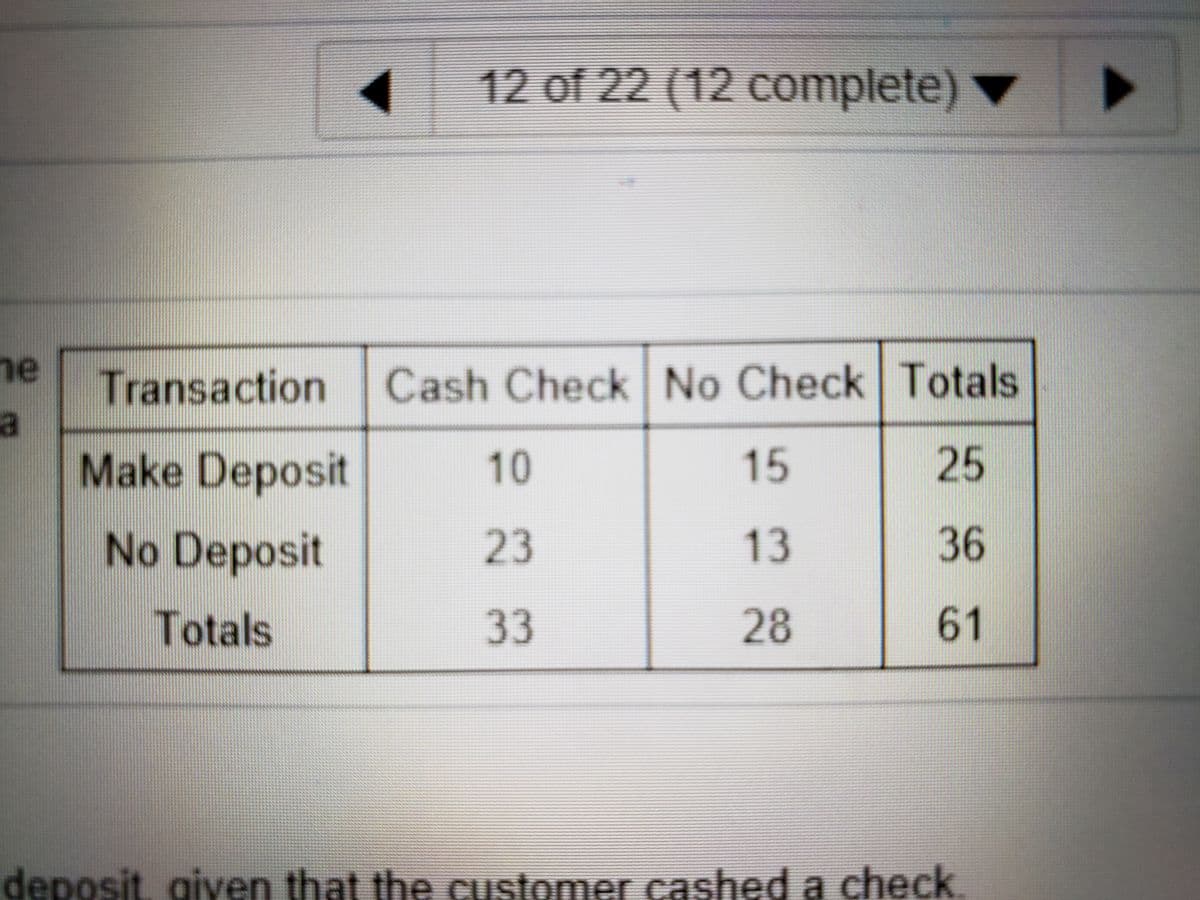 12 of 22 (12 complete)
he
Transaction Cash Check No Check Totals
a
Make Deposit
10
15
25
No Deposit
23
13
36
Totals
33
28
61
deposit given that the customer cashed a check
