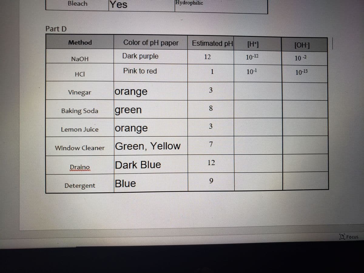 Bleach
Yes
Hydrophilic
Part D
Method
Color of pH paper
Estimated pH
[H*]
[OH]
NaOH
Dark purple
12
10-12
10-2
Pink to red
1
10-1
10-13
HCI
Vinegar
orange
8.
Baking Soda
green
Lemon Juice
orange
Window Cleaner
Green, Yellow
Draino
Dark Blue
9.
Detergent
Blue
D, Focus
12
