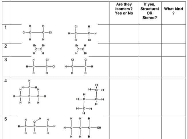 Are they
If yes,
Structural
OR
Stereo?
isomers?
Yes or No
What kind
1
2
Br
CI
H.
H-C-H
-H-
C-H
H-C-H
5
он
