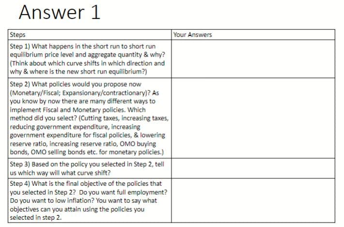 Answer 1
Steps
Step 1) What happens in the short run to short run
equilibrium price level and aggregate quantity & why?
(Think about which curve shifts in which direction and
why & where is the new short run equilibrium?)
Step 2) What policies would you propose now
(Monetary/Fiscal; Expansionary/contractionary)? As
you know by now there are many different ways to
implement Fiscal and Monetary policies. Which
method did you select? (Cutting taxes, increasing taxes,
reducing government expenditure, increasing
government expenditure for fiscal policies, & lowering
reserve ratio, increasing reserve ratio, OMO buying
bonds, OMO selling bonds etc. for monetary policies.)
Step 3) Based on the policy you selected in Step 2, tell
us which way will what curve shift?
Step 4) What is the final objective of the policies that
you selected in Step 2? Do you want full employment?
Do you want to low inflation? You want to say what
objectives can you attain using the policies you
selected in step 2.
Your Answers