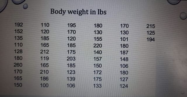 Body weight in lbs
192
110
195
180
170
215
152
120
170
130
130
125
135
185
120
155
101
194
110
165
185
220
180
128
212
175
140
187
180
119
203
157
148
260
165
185
150
106
170
210
123
172
180
165
186
139
175
127
150
100
106
133
124
