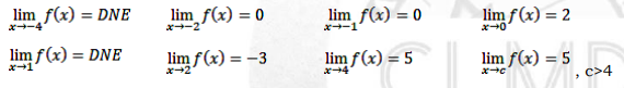 lim f(x) = DNE
lim f(x) = 0
lim f(x) = 0
lim f(x) = 2
x-4
x-2
x-1
lim f(x) = DNE
x-1
lim f(x) = -3
lim f (x) = 5
lim f(x) = 5
c>4
x+4
