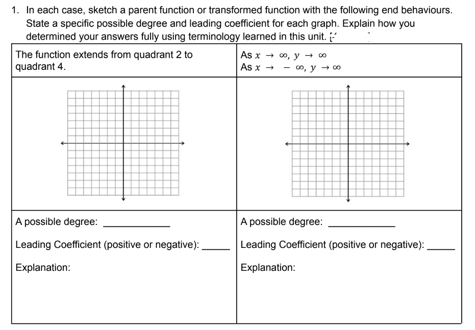 1. In each case, sketch a parent function or transformed function with the following end behaviours.
State a specific possible degree and leading coefficient for each graph. Explain how you
determined your answers fully using terminology learned in this unit. -
The function extends from quadrant 2 to
quadrant 4.
A possible degree:
Leading Coefficient (positive or negative):
Explanation:
As x → ∞o, y → ∞⁰
As x →
-∞, y → ∞
A possible degree:
Leading Coefficient (positive or negative):
Explanation: