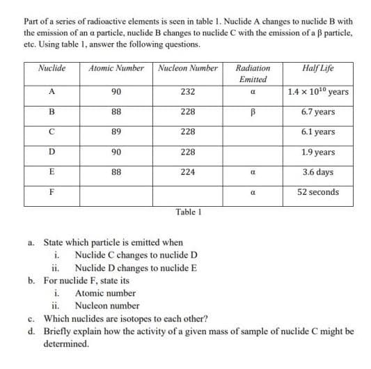 Part of a series of radioactive elements is seen in table 1. Nuclide A changes to nuclide B with
the emission of an a particle, nuclide B changes to nuclide C with the emission of a 3 particle,
etc. Using table 1, answer the following questions.
Atomic Number
Nuclide
A
B
C
D
E
F
i.
ii.
90
88
i.
ii.
89
90
88
b. For nuclide F, state its
Atomic number
Nucleon number
Nucleon Number
232
228
228
228
a. State which particle is emitted when
Nuclide C changes to nuclide D
Nuclide D changes to nuclide E
224
Table 1
Radiation
Emitted
a
В
a
α
Half Life
1.4 x 10¹0 years
6.7 years
6.1 years
1.9 years
3.6 days
52 seconds
c. Which nuclides are isotopes to each other?
d. Briefly explain how the activity of a given mass of sample of nuclide C might be
determined.