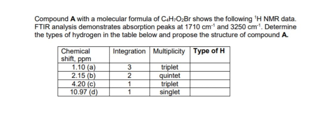 Compound A with a molecular formula of C4H;O2Br shows the following 'H NMR data.
FTIR analysis demonstrates absorption peaks at 1710 cm-1 and 3250 cm'. Determine
the types of hydrogen in the table below and propose the structure of compound A.
Integration Multiplicity Type of H
Chemical
| shift, ppm
1.10 (a)
2.15 (b)
4.20 (c)
10.97 (d)
triplet
quintet
triplet
singlet
2
1
1
