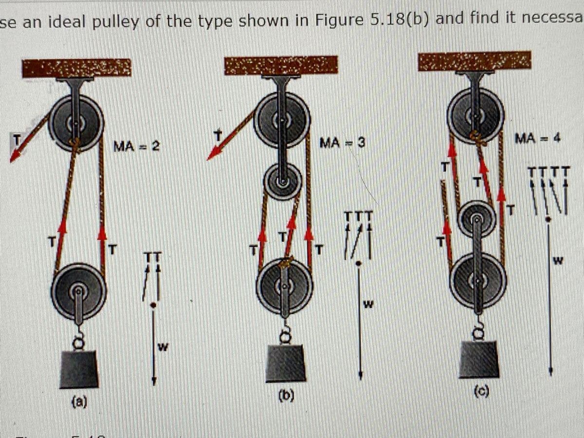 se an ideal pulley of the type shown in Figure 5.18(b) and find it necessa
MA = 2
MA = 3
MA = 4
TITT
(a)
(b)
(c)
(0)
