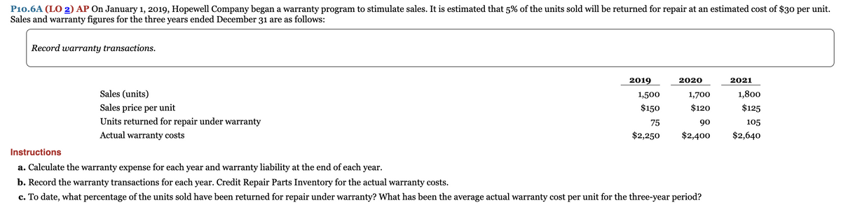 P10.6A (LO 2) AP On January 1, 2019, Hopewell Company began a warranty program to stimulate sales. It is estimated that 5% of the units sold will be returned for repair at an estimated cost of $30 per unit.
Sales and warranty figures for the three years ended December 31 are as follows:
Record warranty transactions.
Sales (units)
Sales price per unit
Units returned for repair under warranty
Actual warranty costs
2019
1,500
$150
75
$2,250
2020
1,700
$120
90
$2,400
Instructions
a. Calculate the warranty expense for each year and warranty liability at the end of each year.
b. Record the warranty transactions for each year. Credit Repair Parts Inventory for the actual warranty costs.
c. To date, what percentage of the units sold have been returned for repair under warranty? What has been the average actual warranty cost per unit for the three-year period?
2021
1,800
$125
105
$2,640