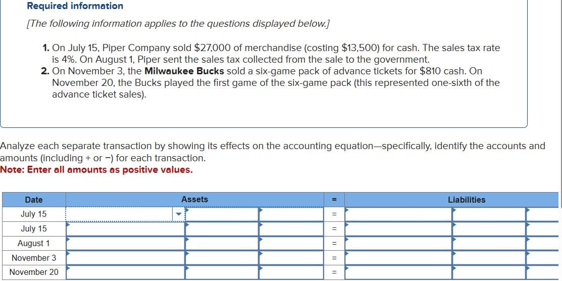 Required information
[The following information applies to the questions displayed below.]
1. On July 15, Piper Company sold $27,000 of merchandise (costing $13,500) for cash. The sales tax rate
is 4%. On August 1, Piper sent the sales tax collected from the sale to the government.
2. On November 3, the Milwaukee Bucks sold a six-game pack of advance tickets for $810 cash. On
November 20, the Bucks played the first game of the six-game pack (this represented one-sixth of the
advance ticket sales).
Analyze each separate transaction by showing its effects on the accounting equation-specifically, identify the accounts and
amounts (including + or -) for each transaction.
Note: Enter all amounts as positive values.
Date
July 15
July 15
August 1
November 3
November 20
Assets
=
=
=
=
=
Liabilities