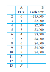 A
B
1
EOY
Cash flow
-$15,000
$2,000
$2,500
$3,000
$3,500
2
3
1
4
2
5
3
6.
4
7
$4,000
$4,000
9
7
$4,000
10
8
$4,000
11
12
A
13
F
